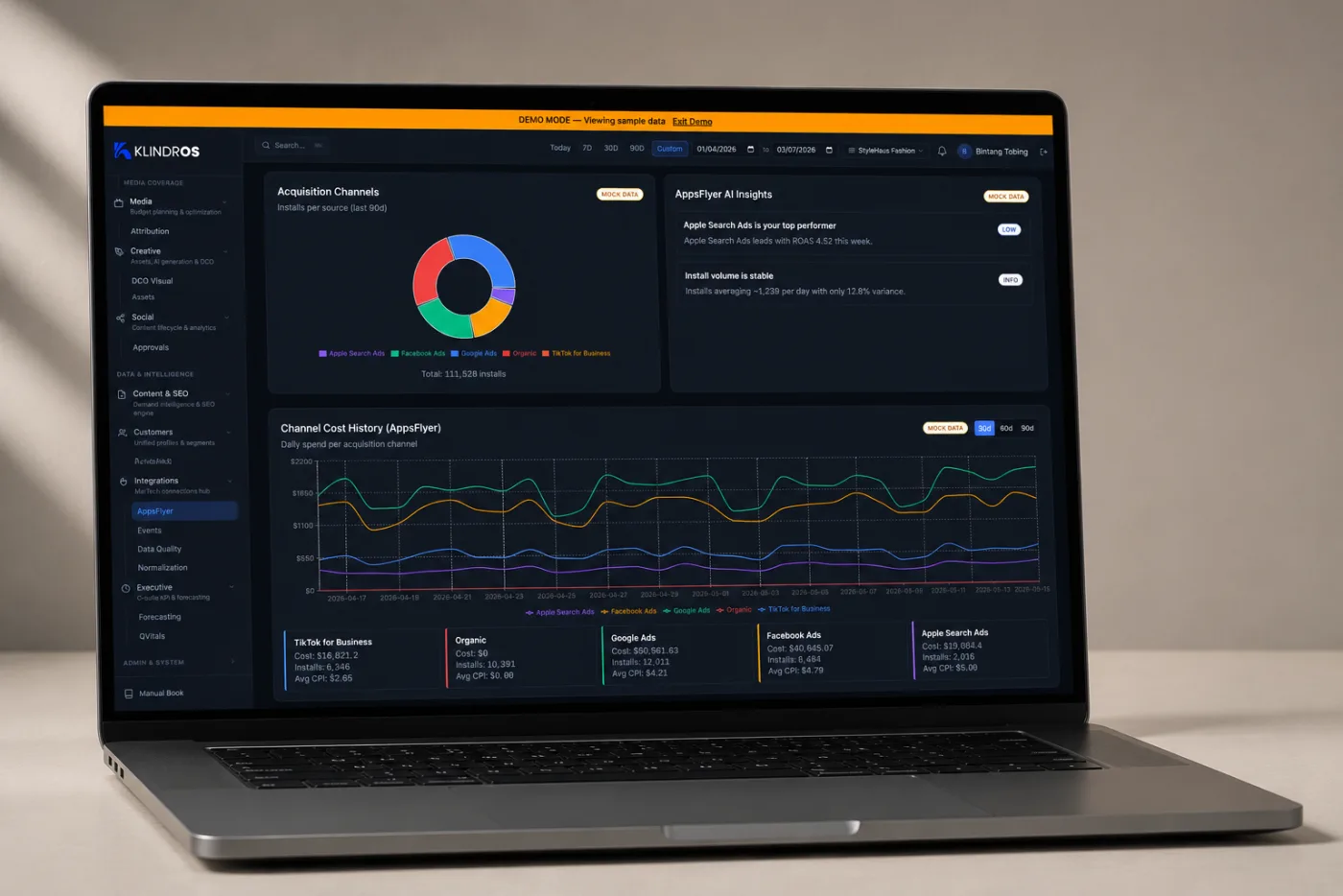 KlindrOS acquisition channels donut chart showing installs per source and an AppsFlyer channel cost-history line chart with per-channel cost, installs, and average CPI