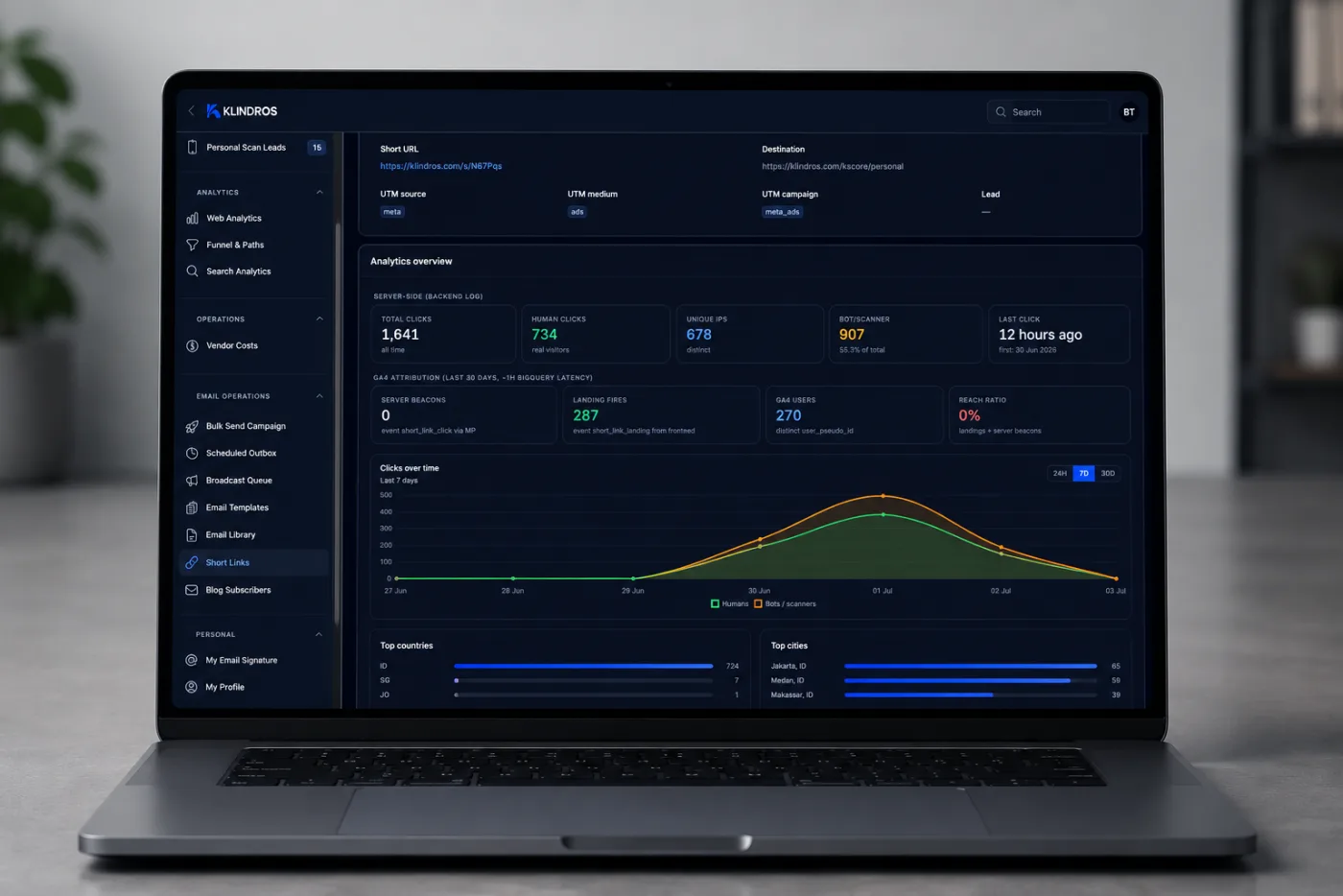 KlindrOS CRM Short Links analytics — a short URL with UTM presets, server-side backend click log, GA4 attribution, a humans-vs-bots clicks-over-time chart, and top countries and cities