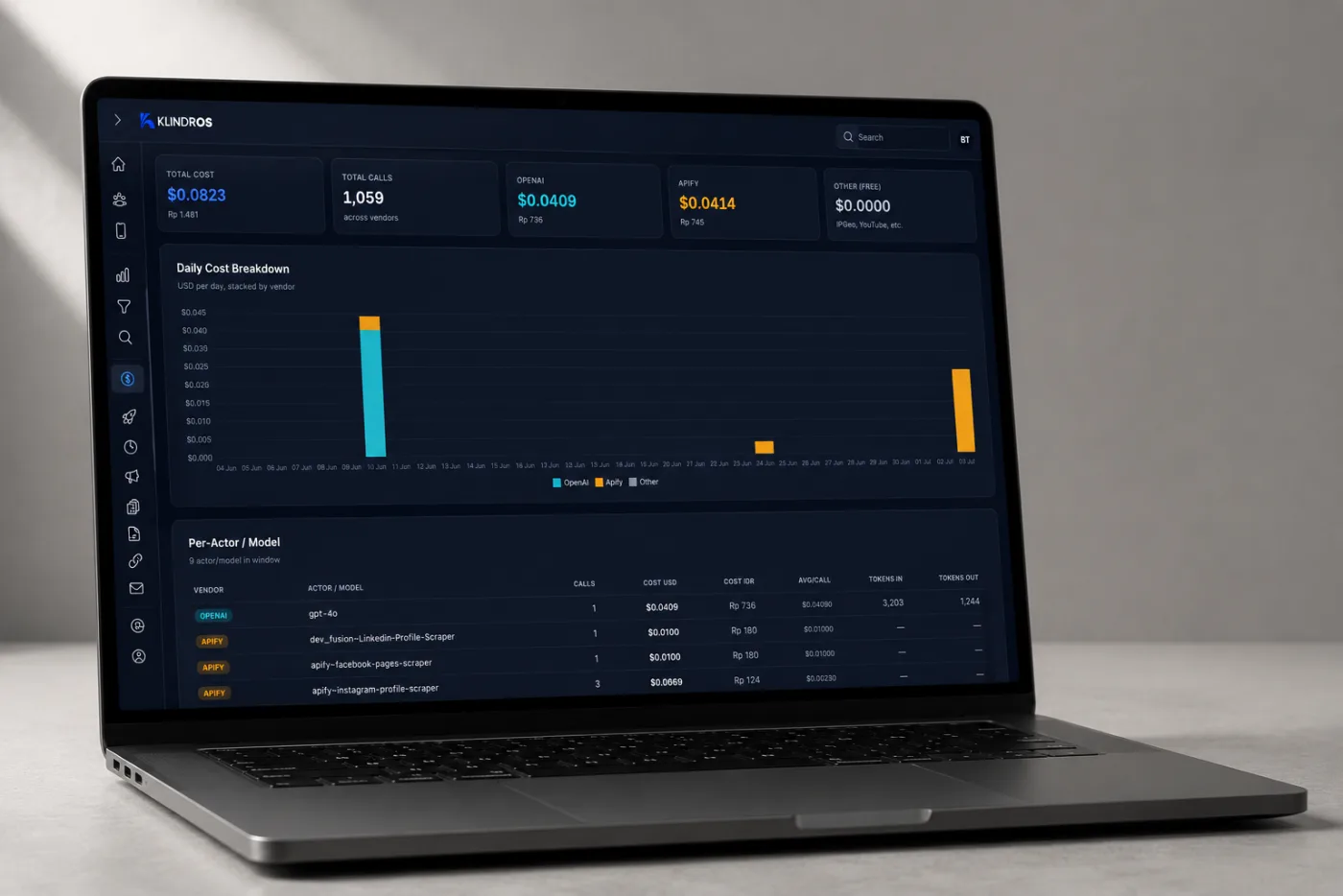 KlindrOS CRM Vendor Costs page — total cost $0.0823 across 1,059 calls, a daily cost breakdown stacked by vendor (OpenAI, Apify, Other), and a per-actor/model table with cost per call and token counts