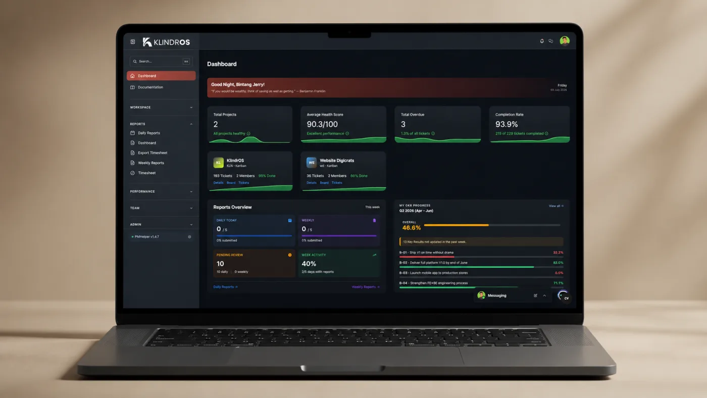 PMHelper dashboard showing project health scores, average health 90.3, completion rate 93.9%, overdue tickets, and a weekly report overview with OKR progress